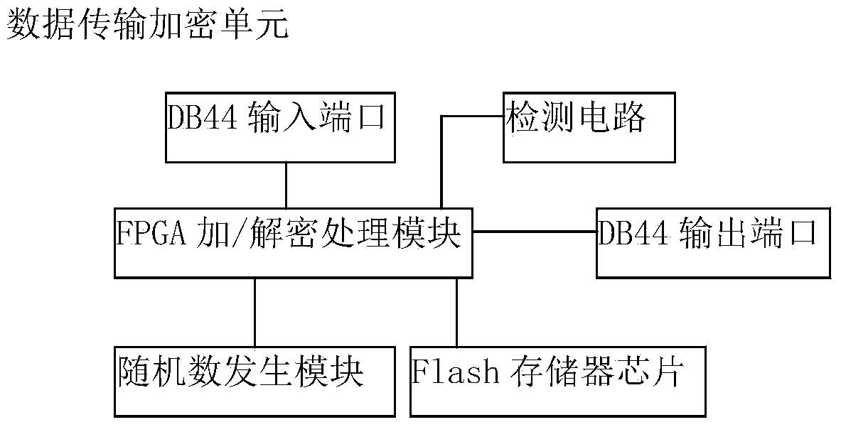 Intelligent medical data safety guarantee system