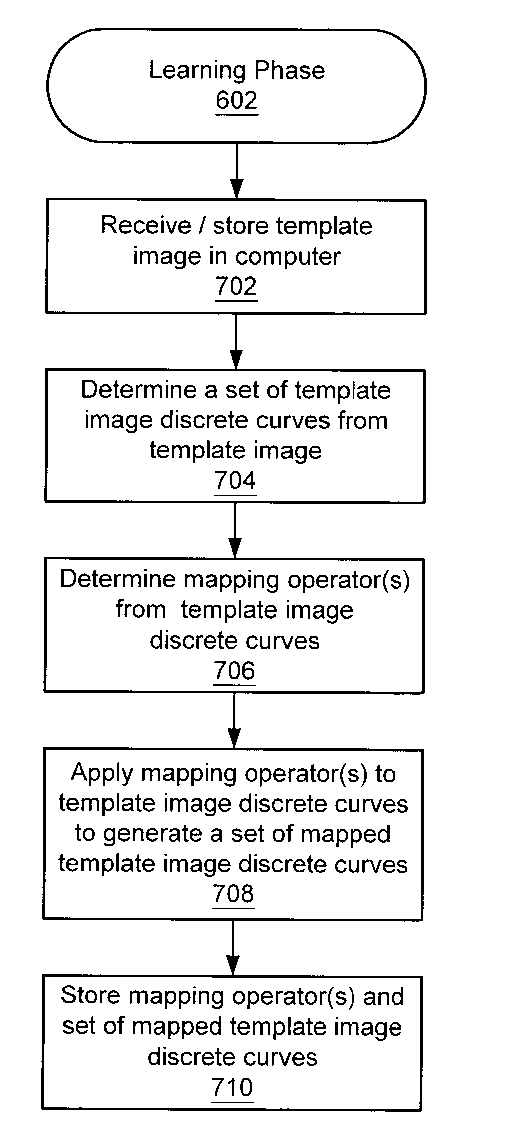 Pattern matching system utilizing discrete curve matching with a mapping operator