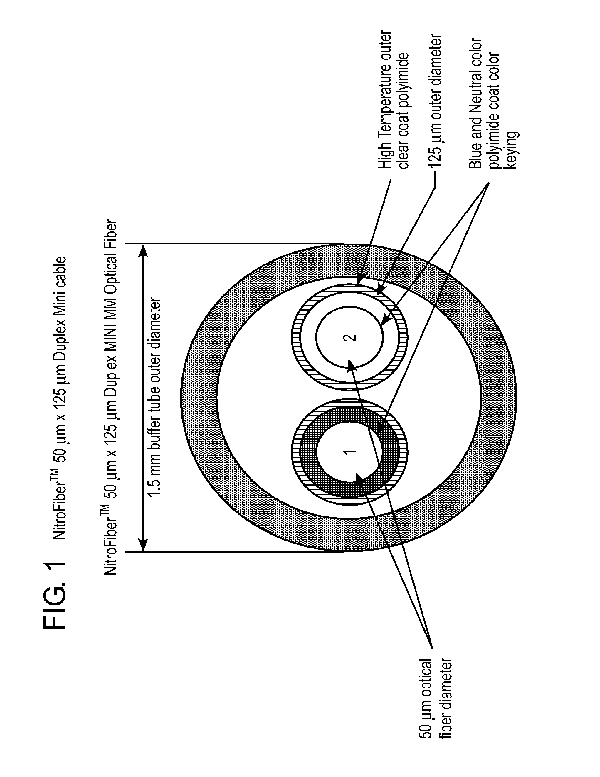 Communications cable and method of making same