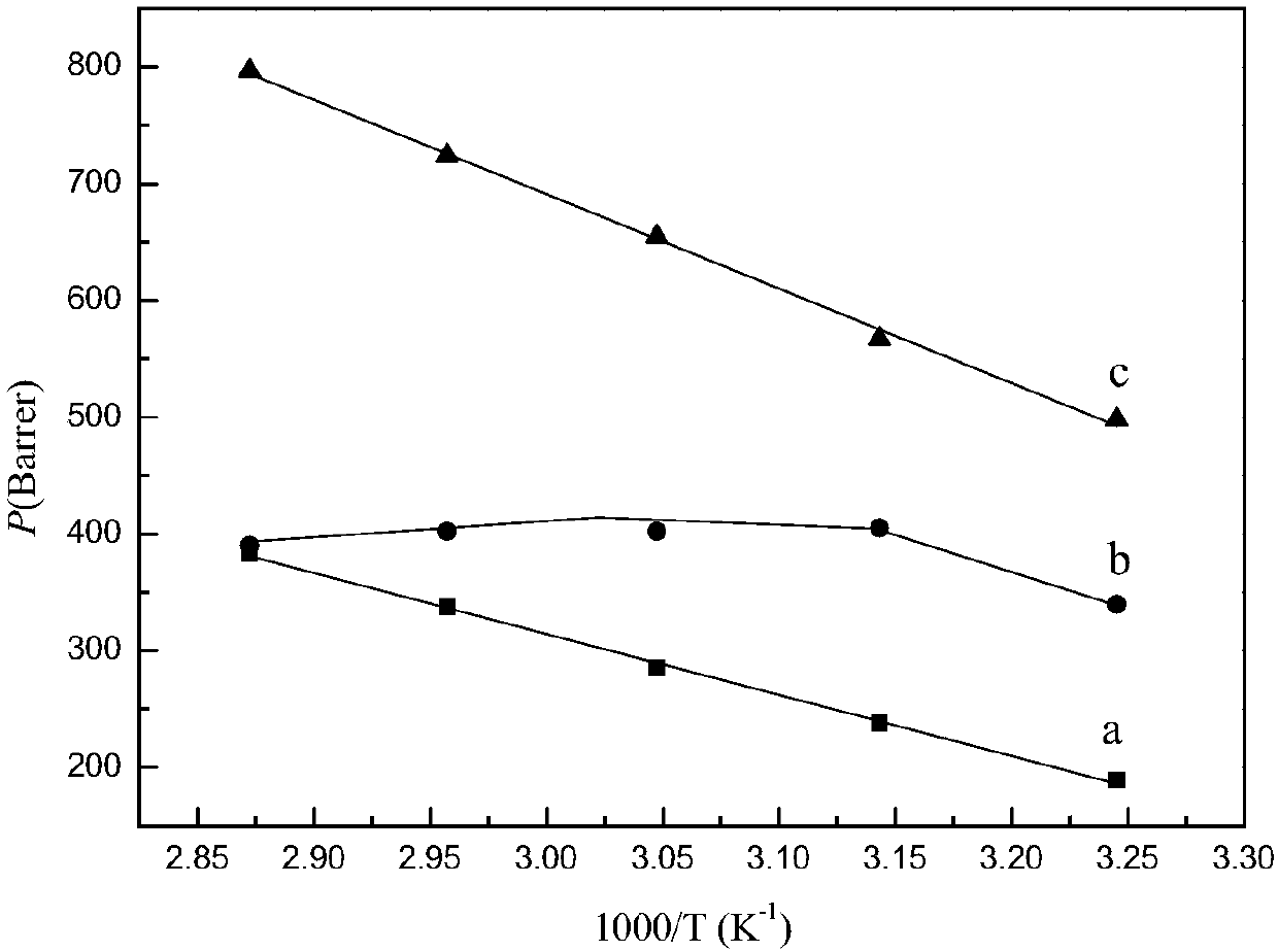 High-performance non-linear non-ether group doped mixed-matrix film