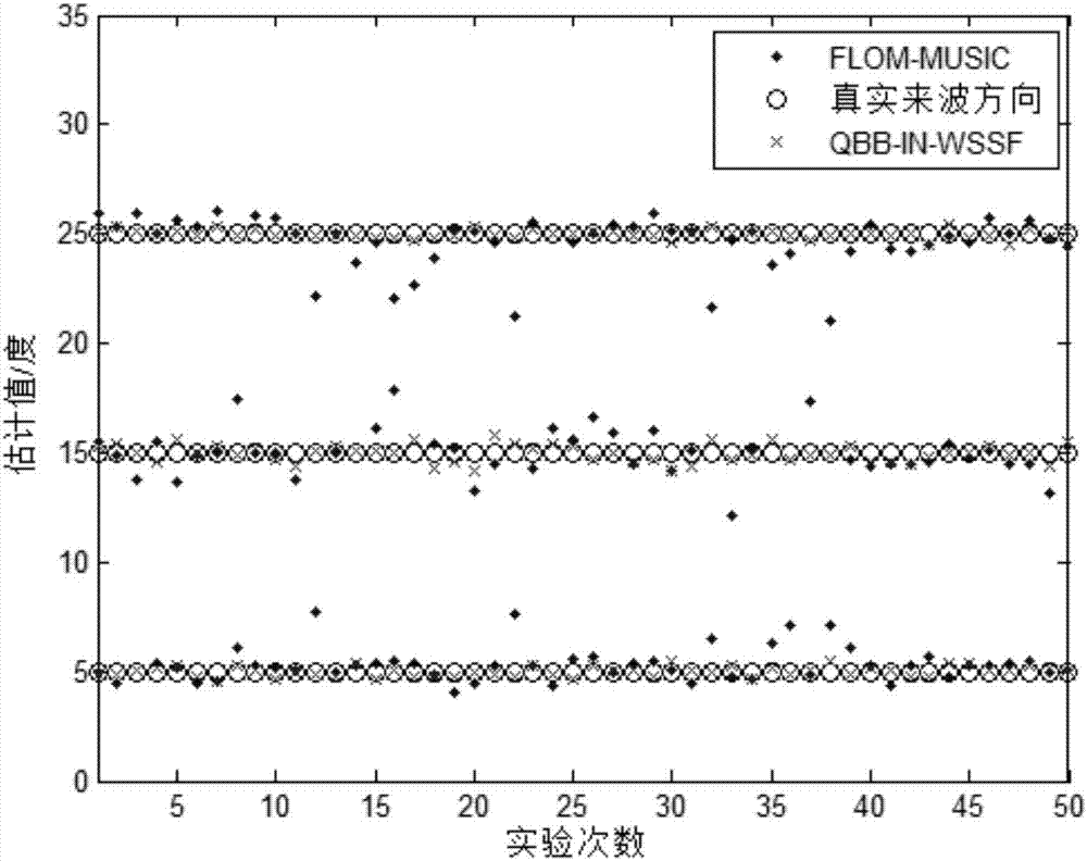 Monostatic MIMO radar direction finding method for quantum explosion