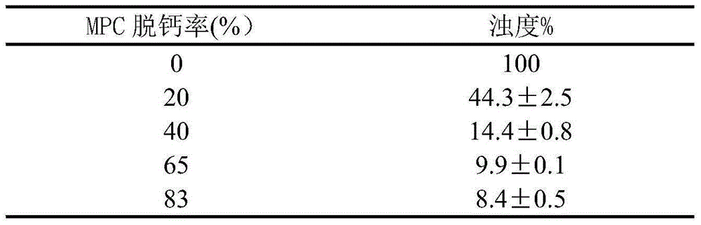 Preparing method for concentrated milk protein powder used for producing semitransparent and transparent milk beverages