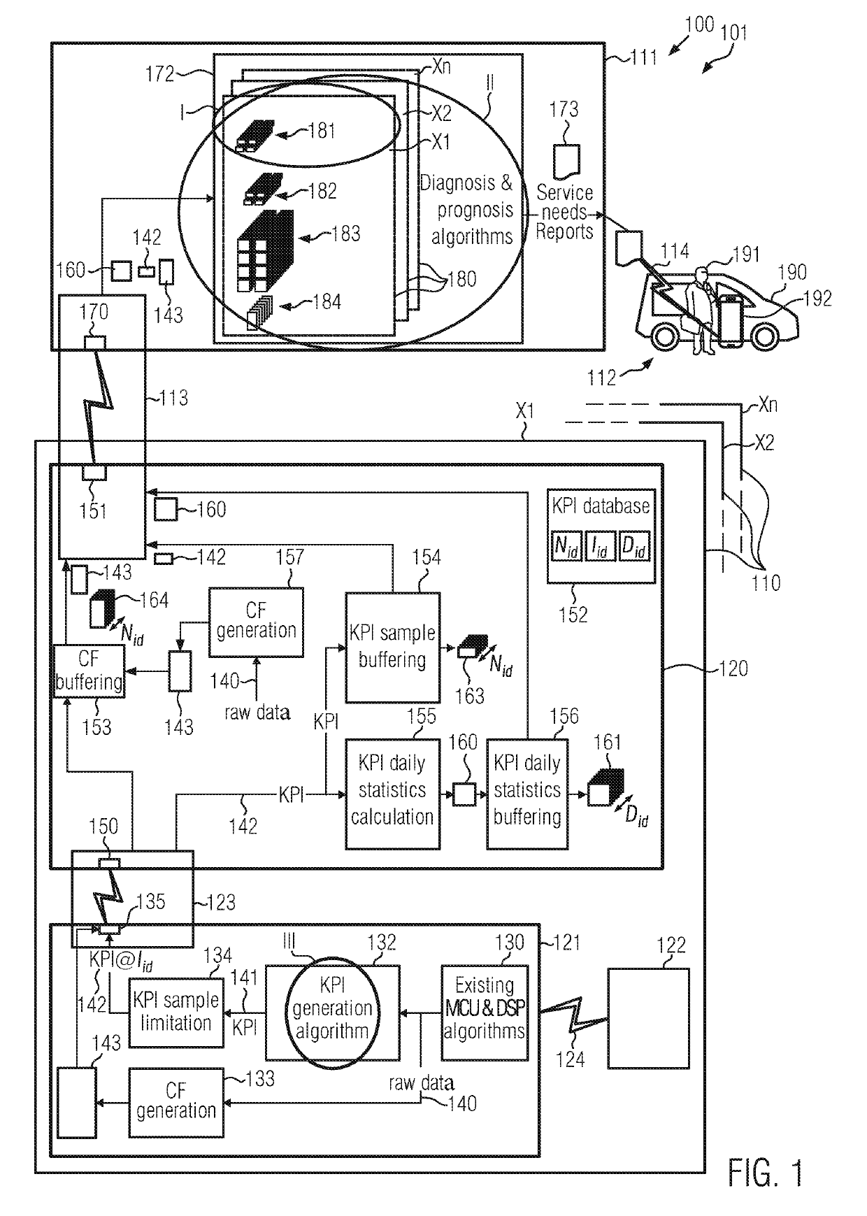 Method for maintenance of a transportation device, software program, and controller