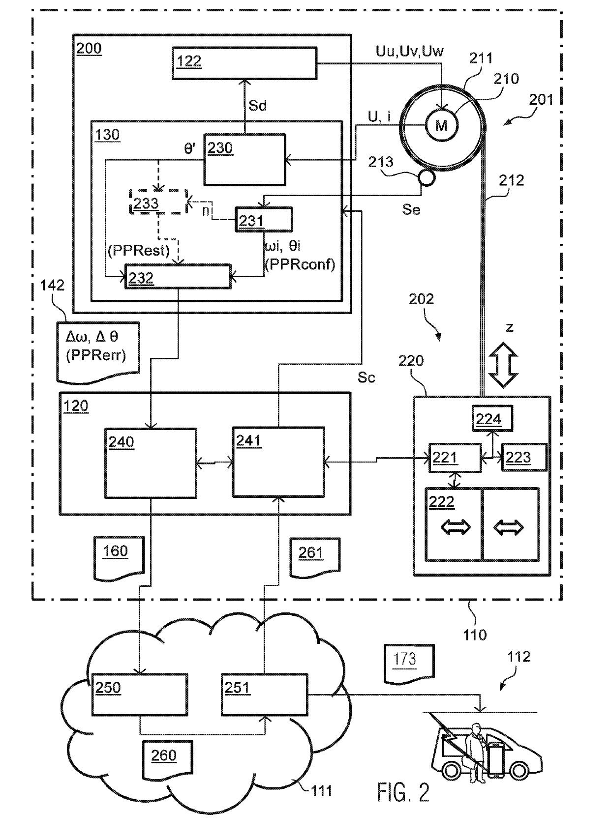 Method for maintenance of a transportation device, software program, and controller