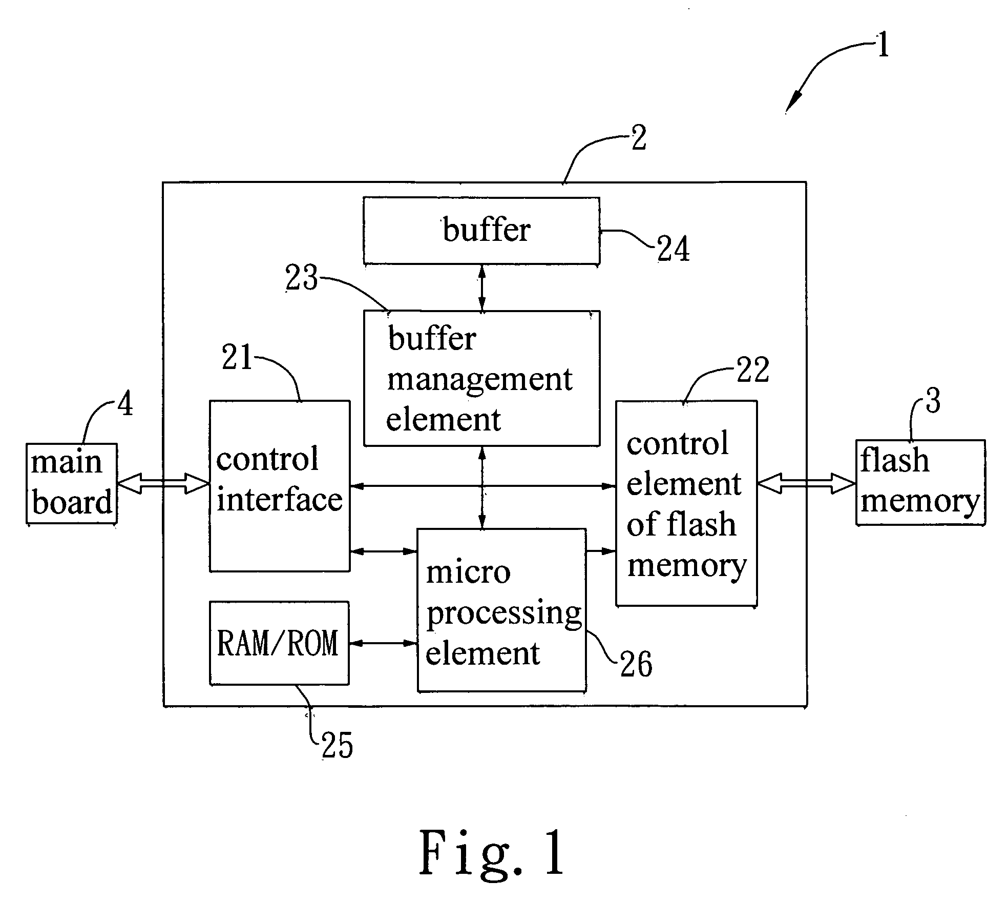 Flash memory device for storing data and method thereof