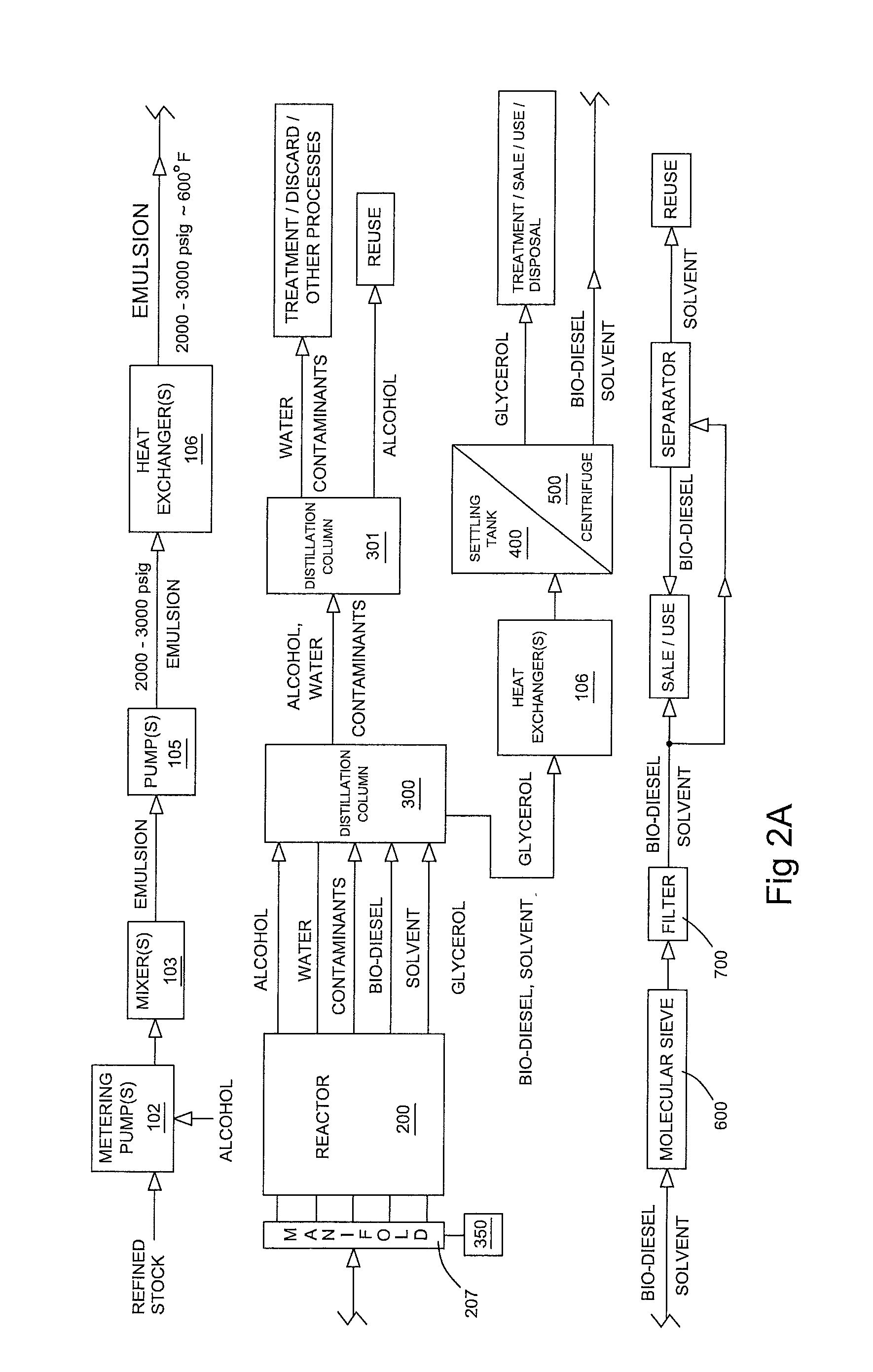 Method of Manufacturing Bio-Diesel and Reactor