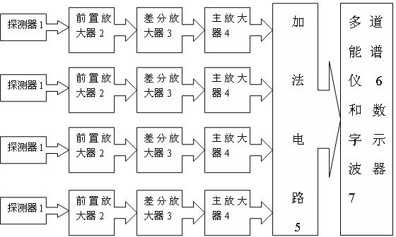 Four-element parallel tellurium-zinc-cadmium nuclear radiation detector device