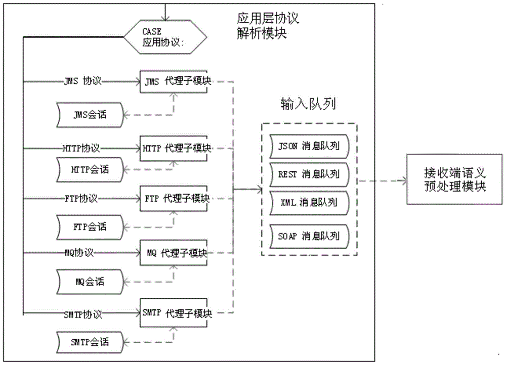 semantic switch