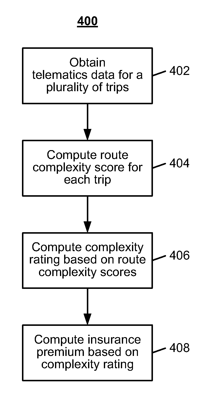 System and method for computing and scoring the complexity of a vehicle trip using geo-spatial information