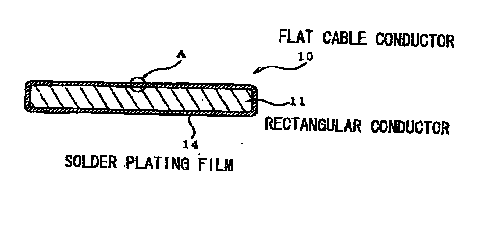 Flat cable conductor, method of making the same and flat cable using the same