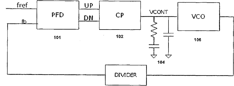 A charge pump circuit