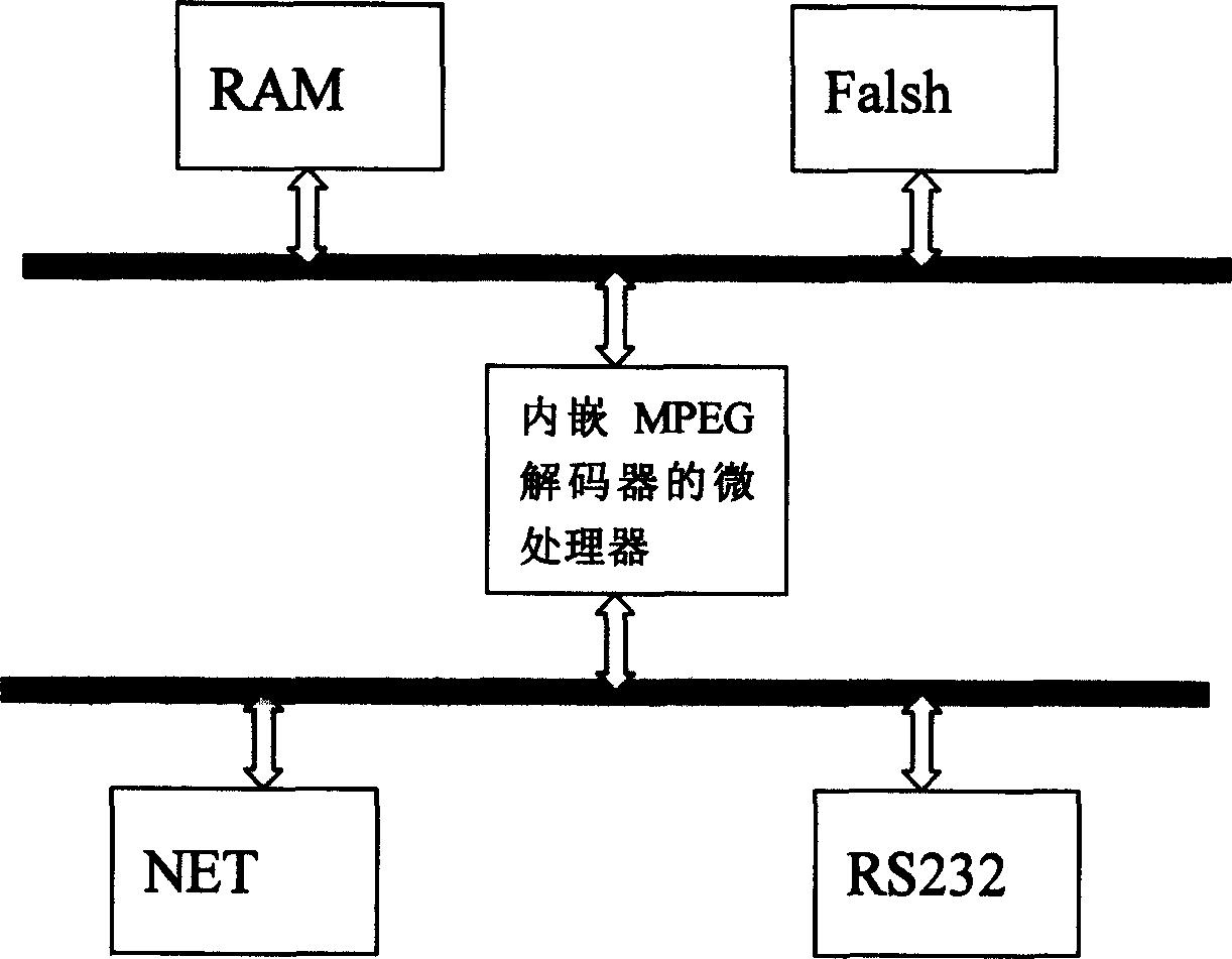 Inlaid hard-disc machine and TV broadcasting control mode