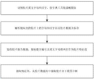 Surgical image data analysis method and system and hospital-wide self-service printing system