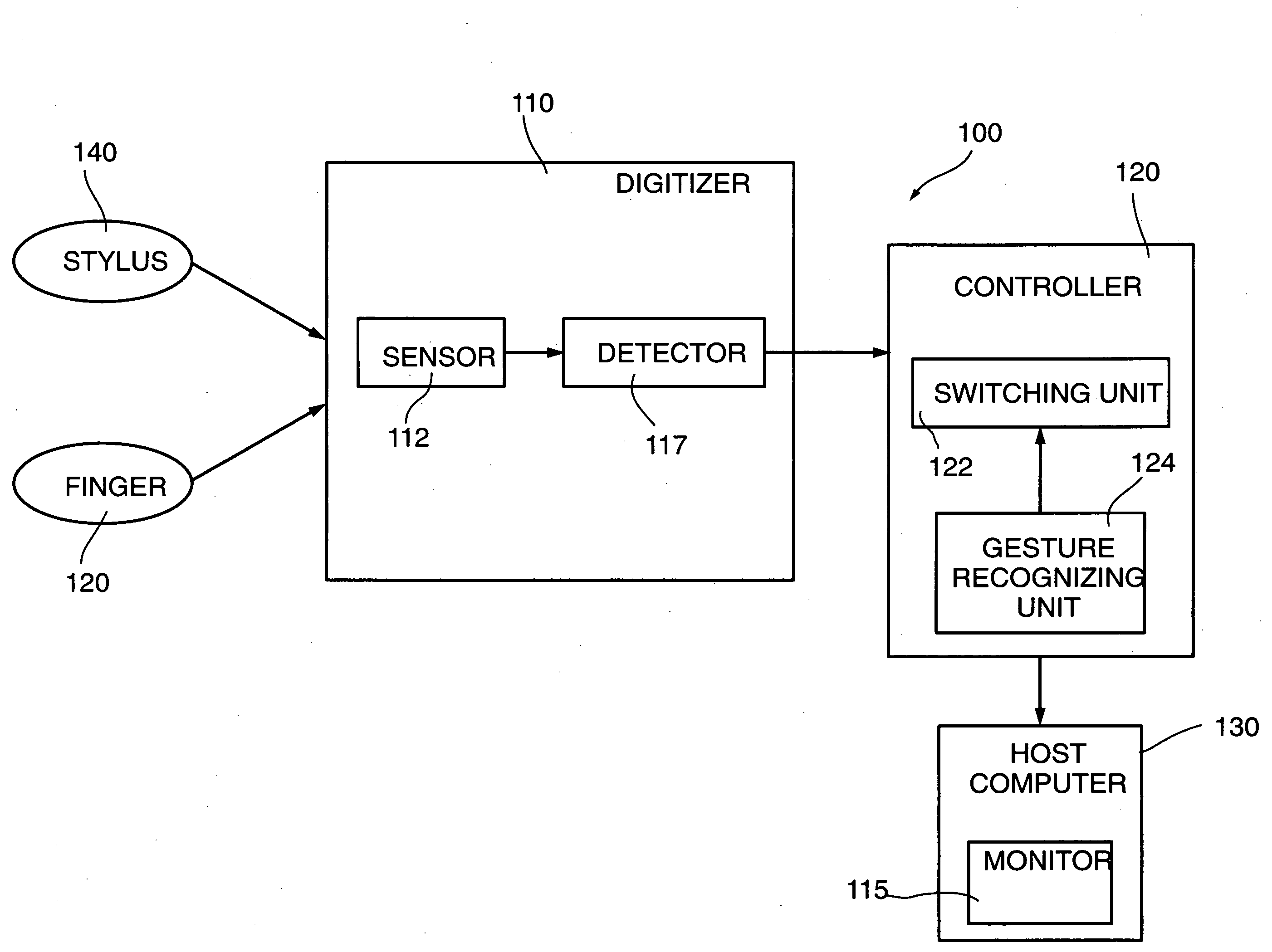Gesture recognition feedback for a dual mode digitizer