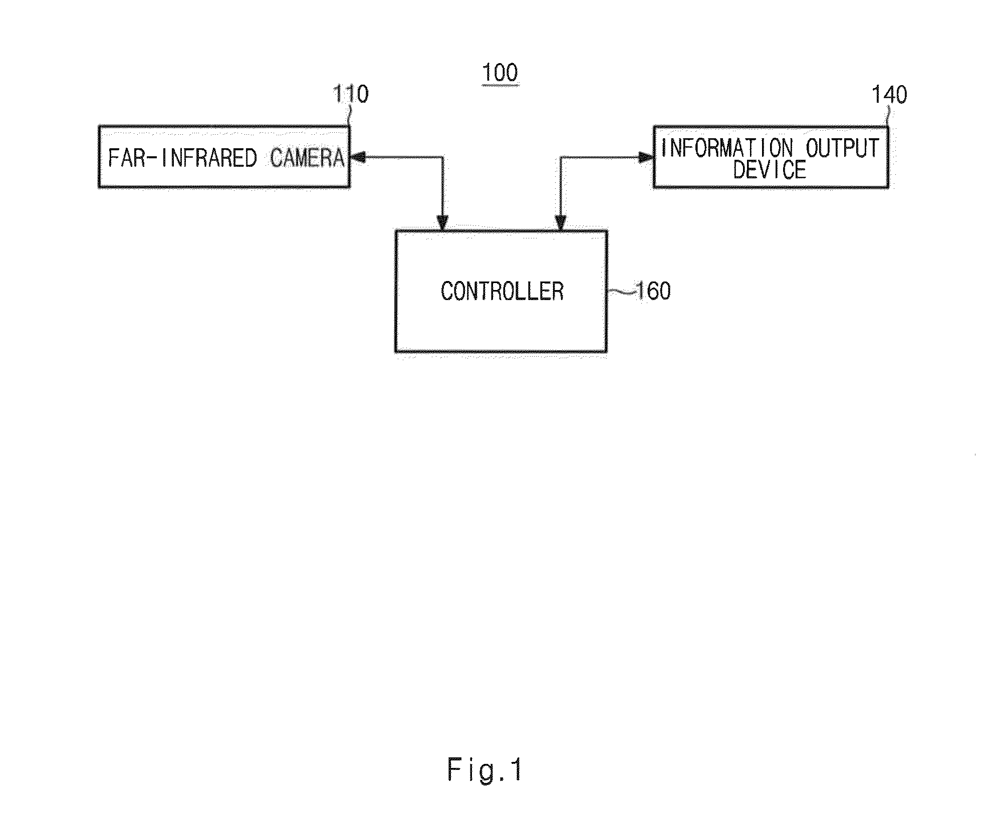 Method and device for recognizing pedestrian and vehicle supporting the same
