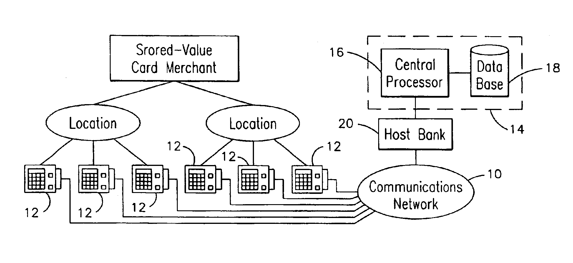 System and method for managing stored-value card data