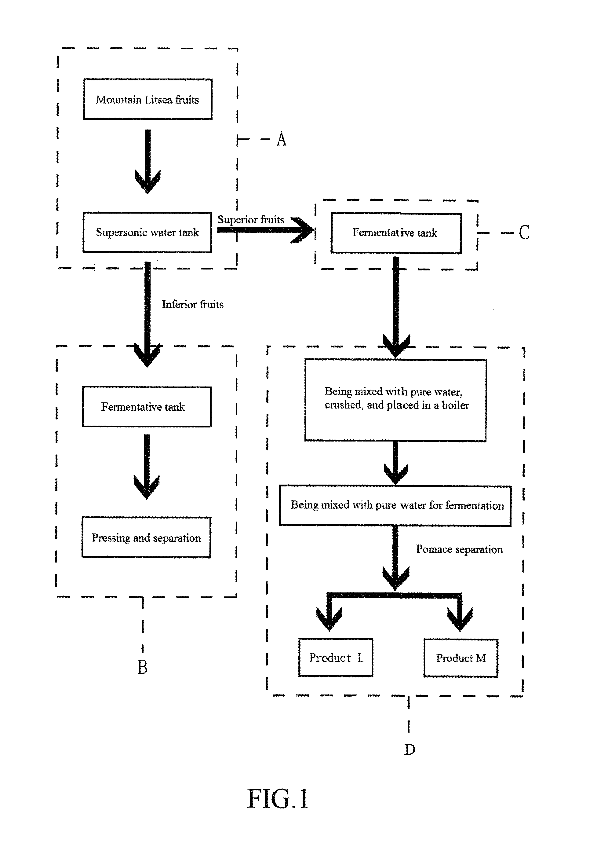 Method of producing organic product from mountain litsea