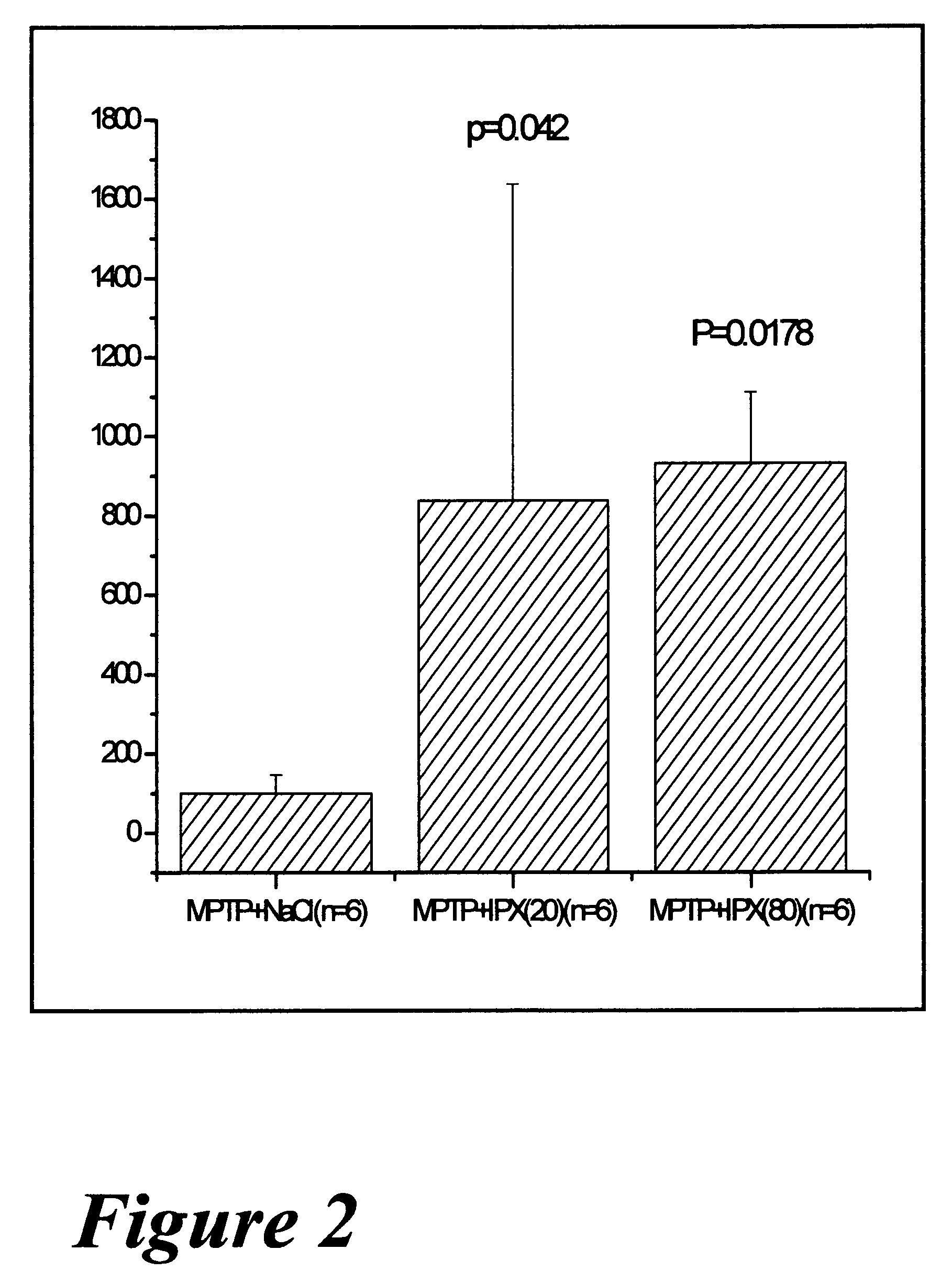 Pharmaceutical dopamine glycoconjugate compositions and methods of their preparation and use