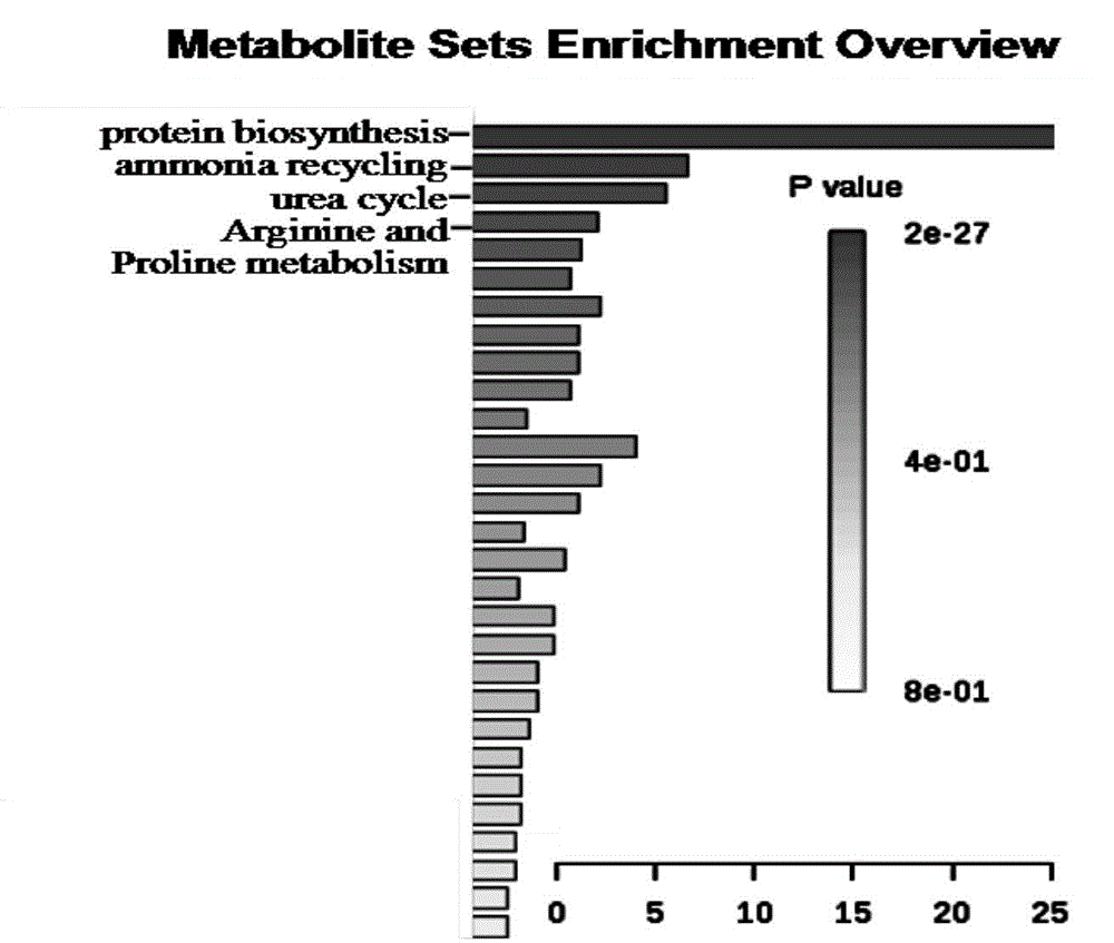Evaluation method for cell metabolism toxicity of organic pollutants