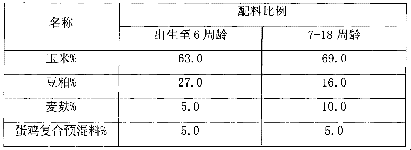 Compound premix for reserved layer chickens