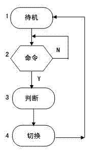 Narrow band carrier reduction device applied to low voltage collected meter reading