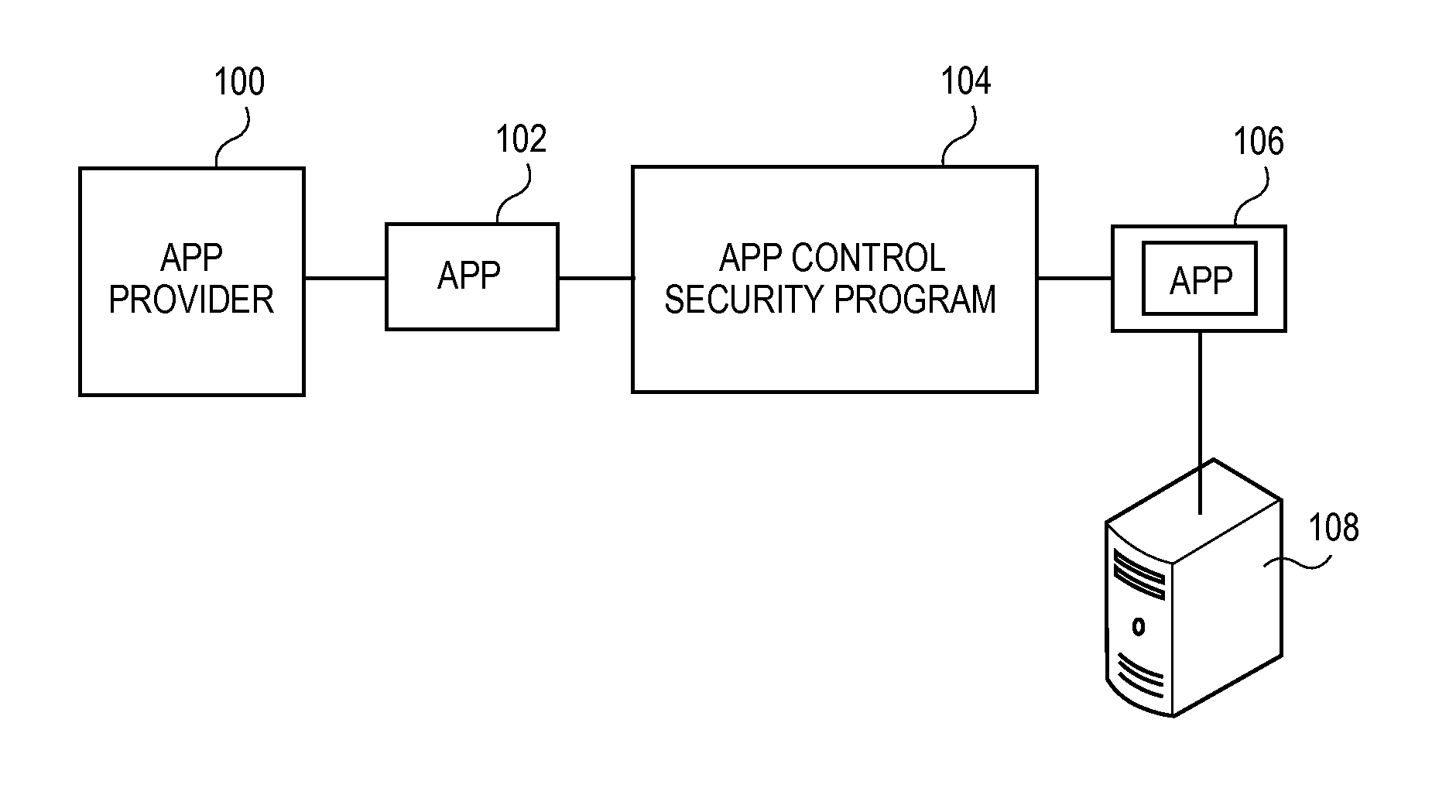 Extensible platform for securing apps on a mobile device using policies and customizable action points