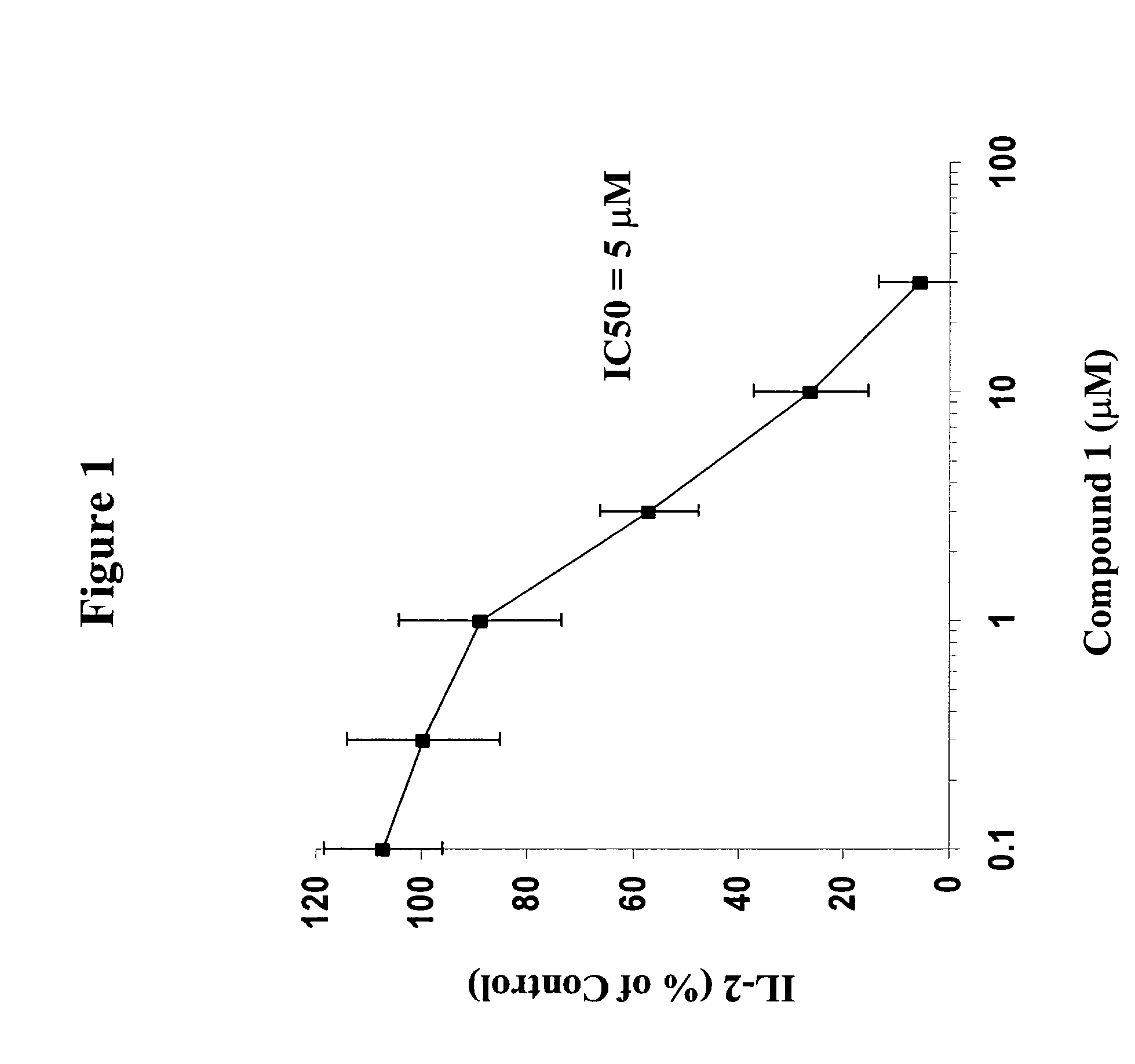Pyrazoloanthrone and derivatives thereof as JNK inhibitors and compositions and methods related thereto