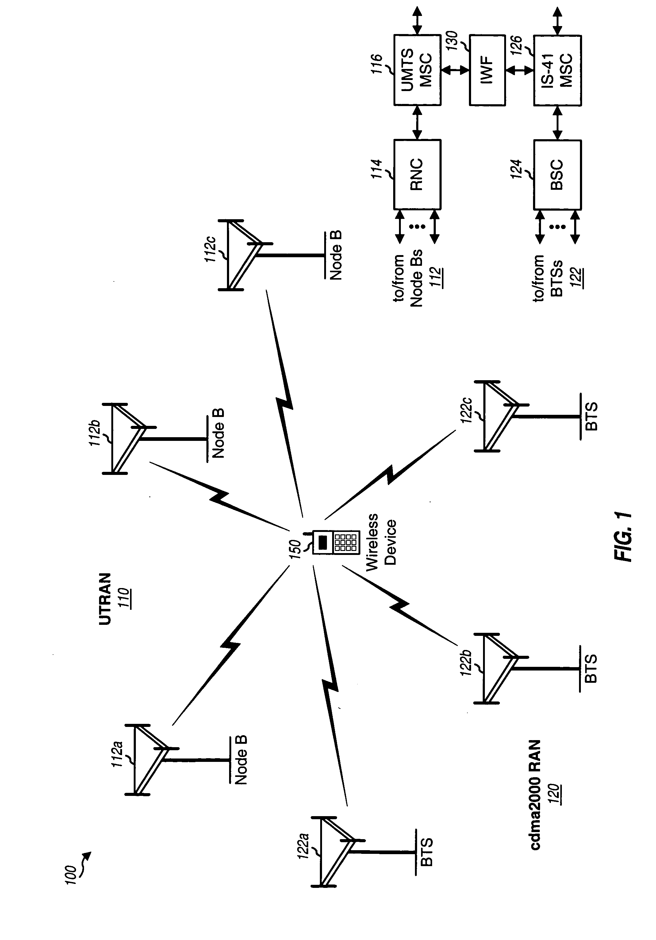 Inter-system handoff between wireless communication networks of different radio access technologies