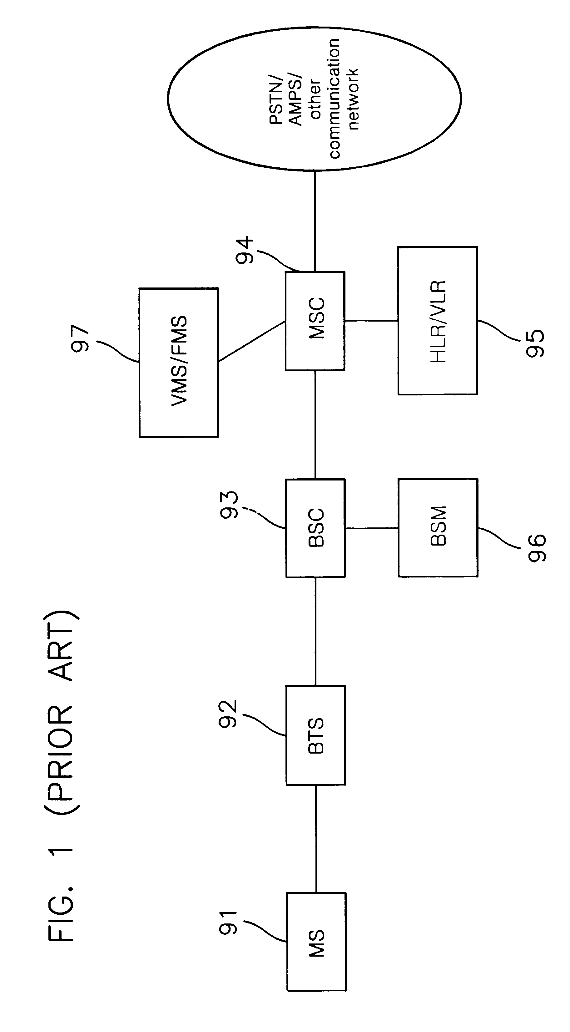 Mobile communication system and controlling method thereof for paging and establishing dynamically paging area