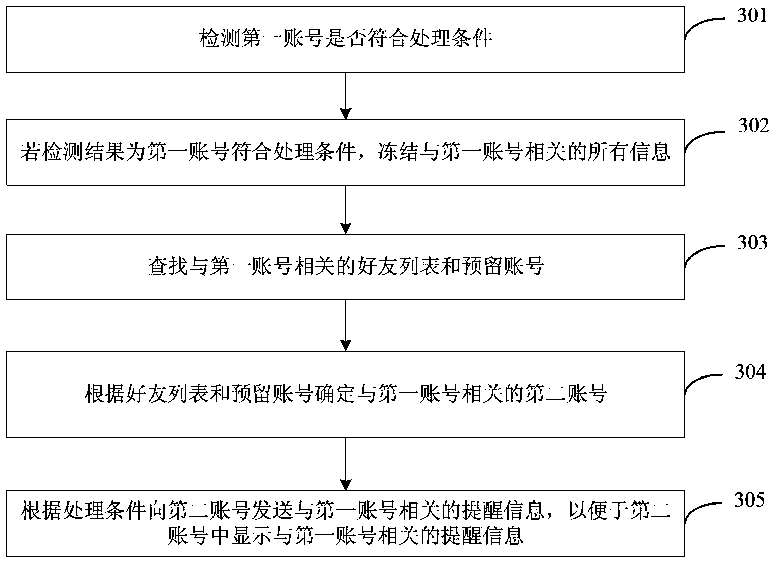 Account processing reminding method, account processing reminding device, account processing reminding system, and server