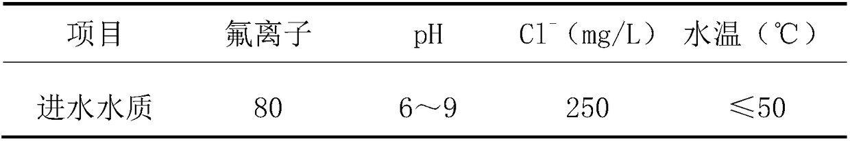 Method and device for removing fluorides in wastewater step by step