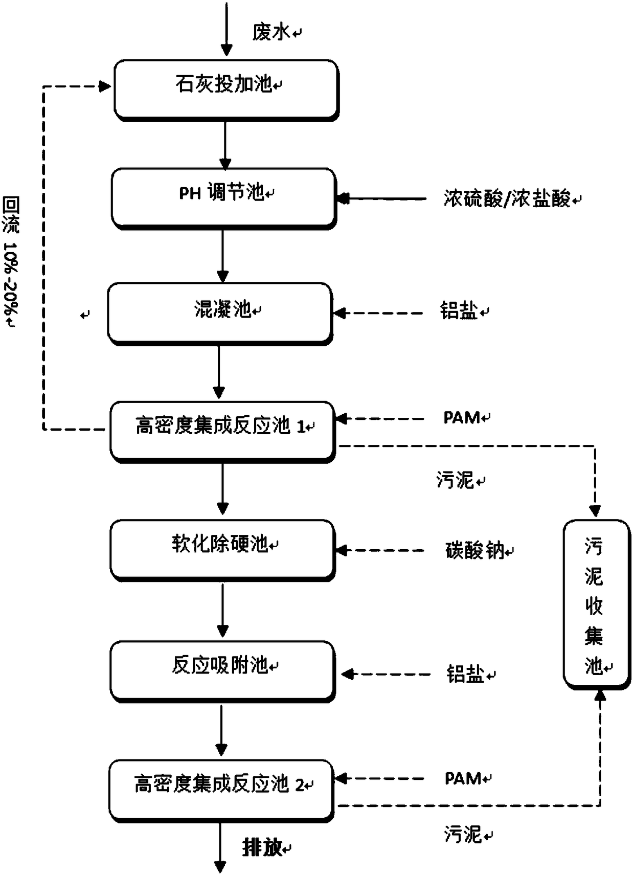 Method and device for removing fluorides in wastewater step by step