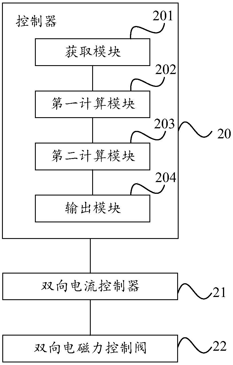 Control method and device of two-way electromagnetic force control valve for common rail flow control