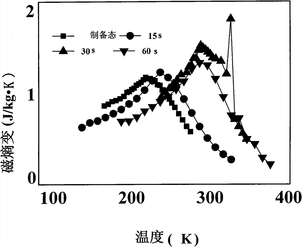 Method for increasing room-temperature magnetic entropy change of amorphous soft magnetic alloy