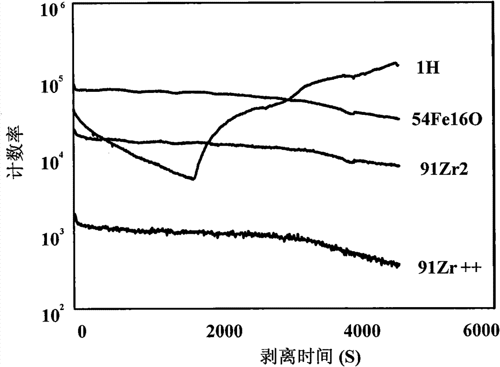 Method for increasing room-temperature magnetic entropy change of amorphous soft magnetic alloy