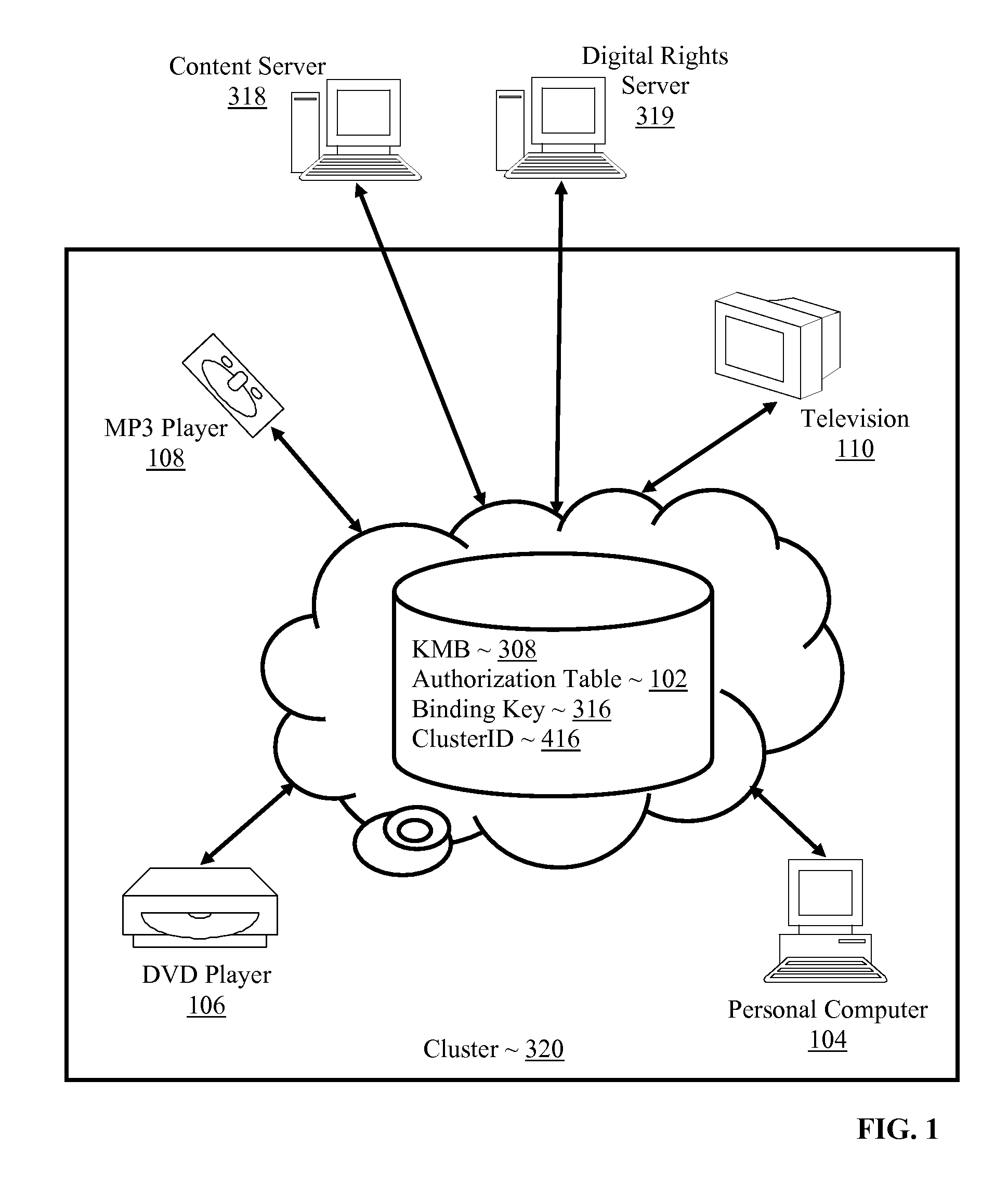 Controlling With Rights Objects Delivery Of Broadcast Encryption Content For A Network Cluster From A Content Server Outside The Cluster