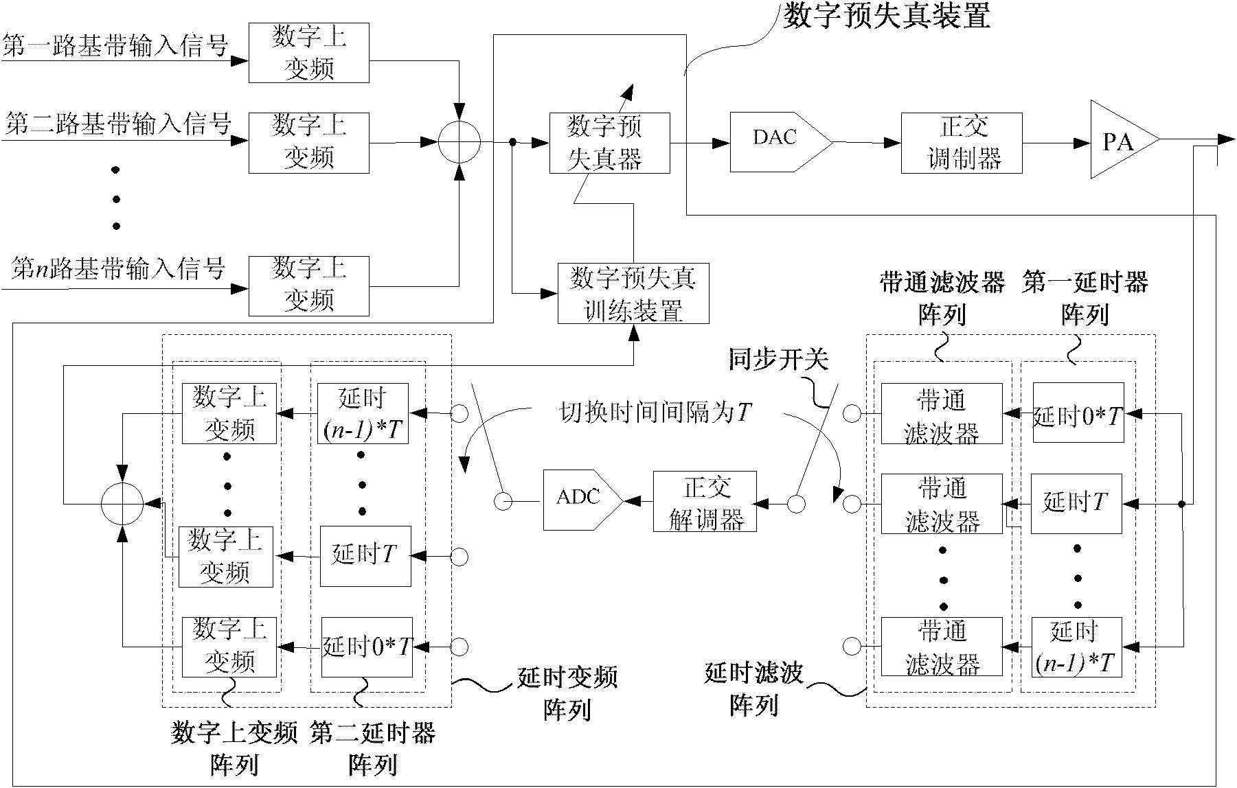 Digital predistortion device and method