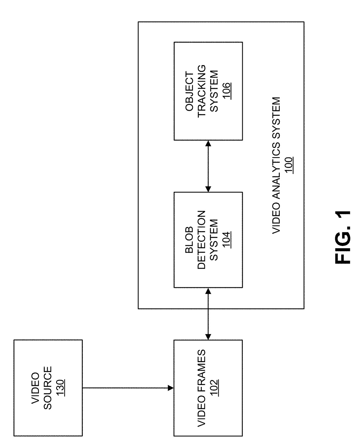Methods and systems for performing sleeping object detection and tracking in video analytics