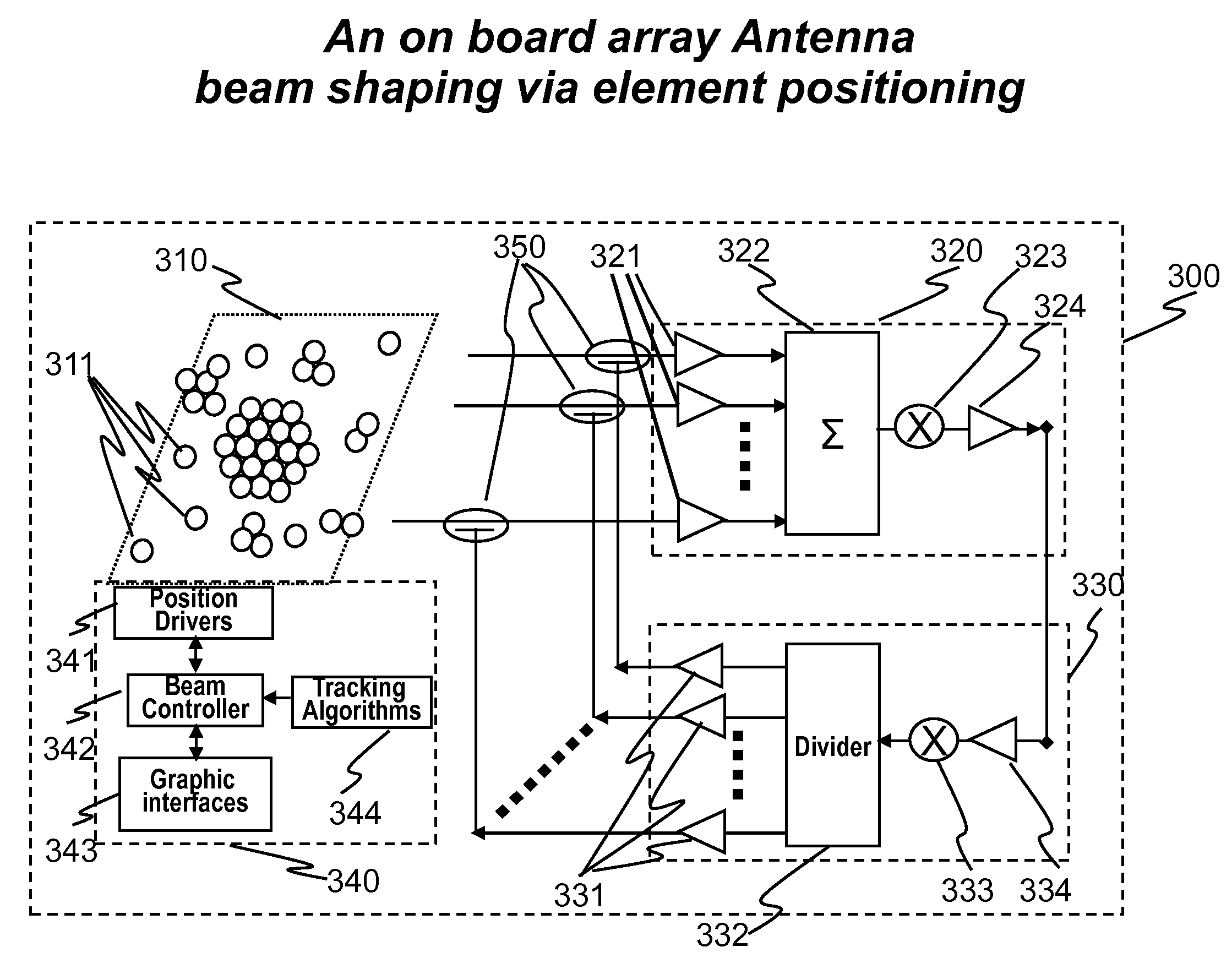 Architectures and Methods for Novel Antenna Radiation Optimization via Feed Repositioning