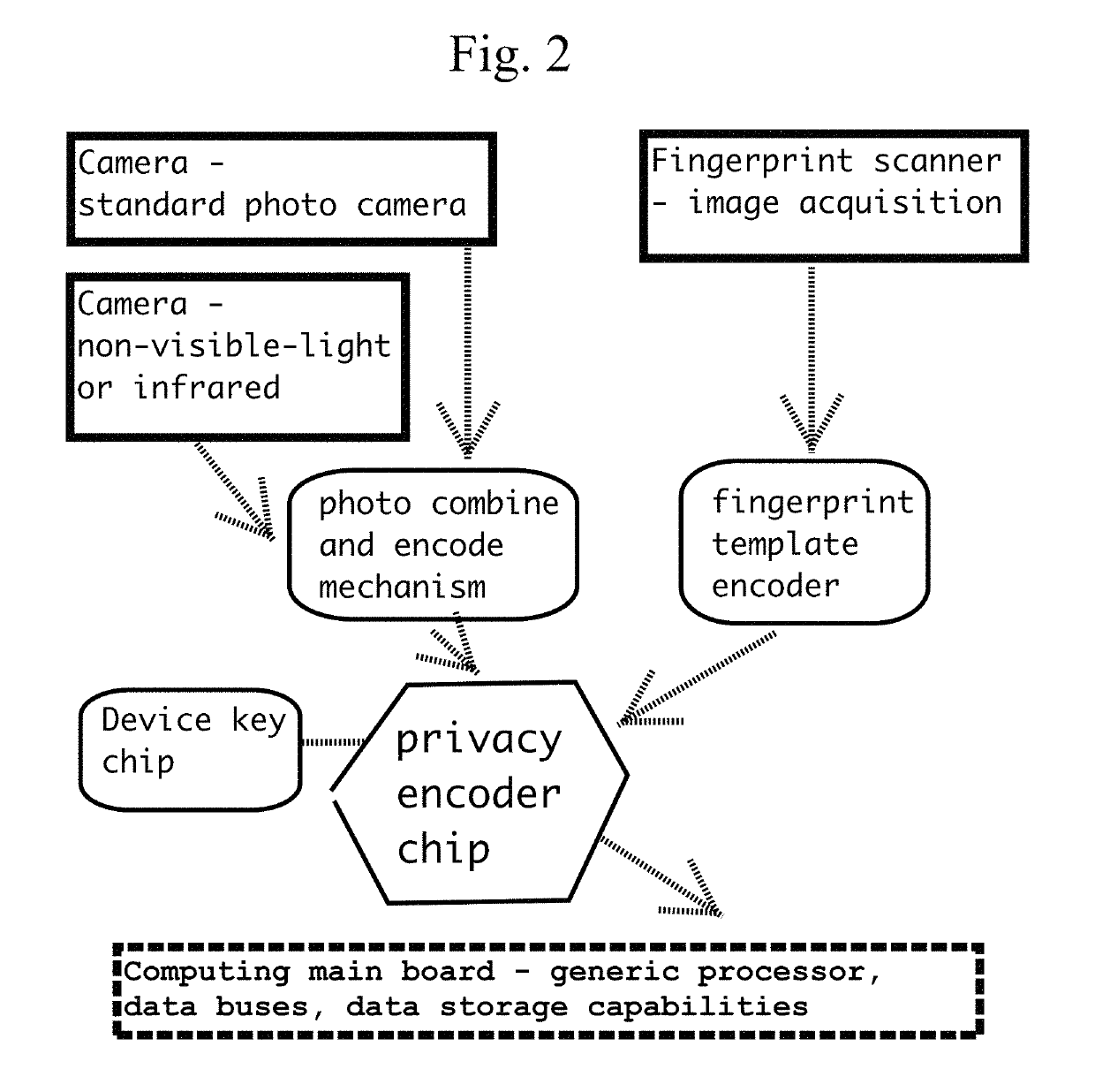 Biometric medical antifraud and consent system