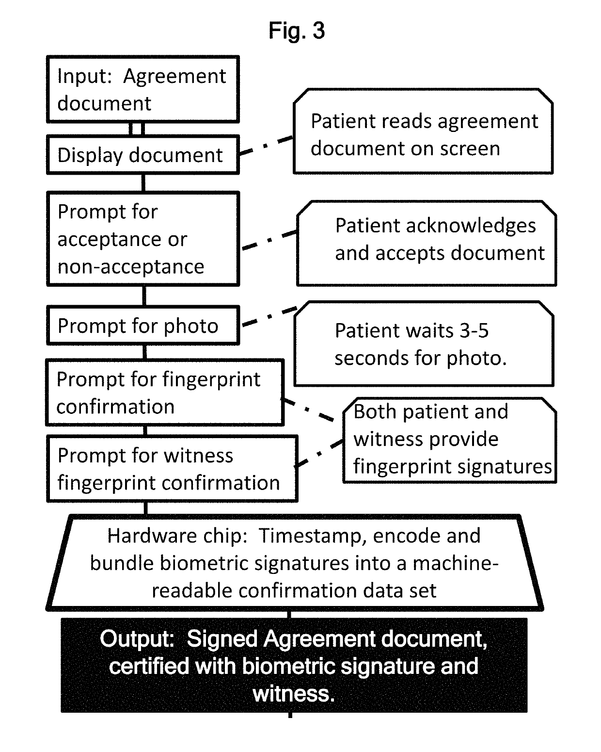 Biometric medical antifraud and consent system