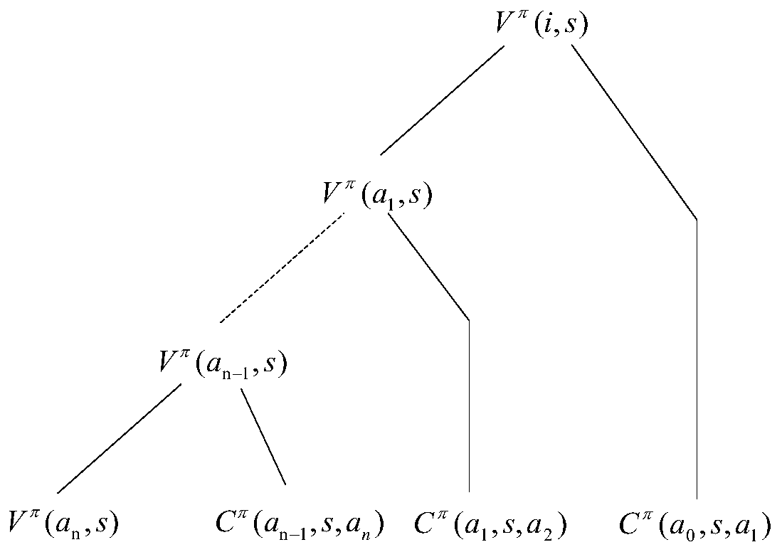 Self-adaption electronic speed governing method for PID diesel engine