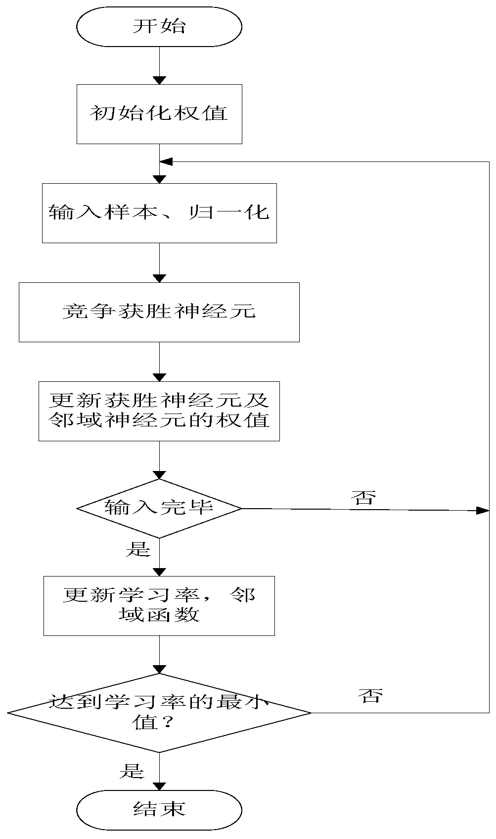 Self-adaption electronic speed governing method for PID diesel engine