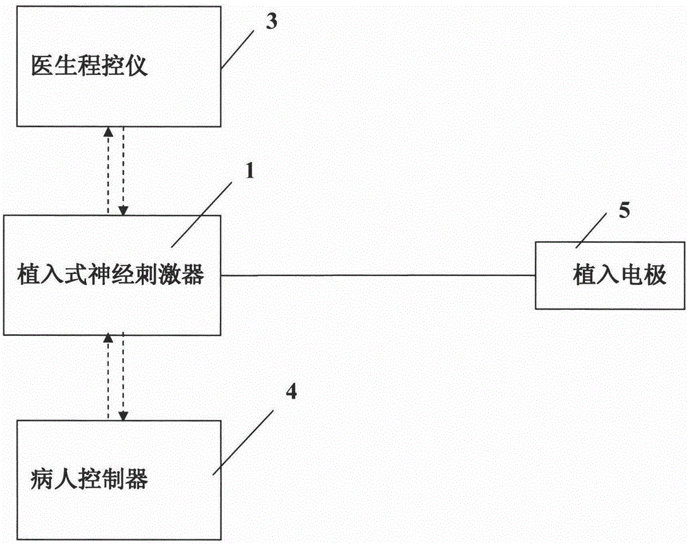 Implantable medical device and system with anti-screw screw-out structure