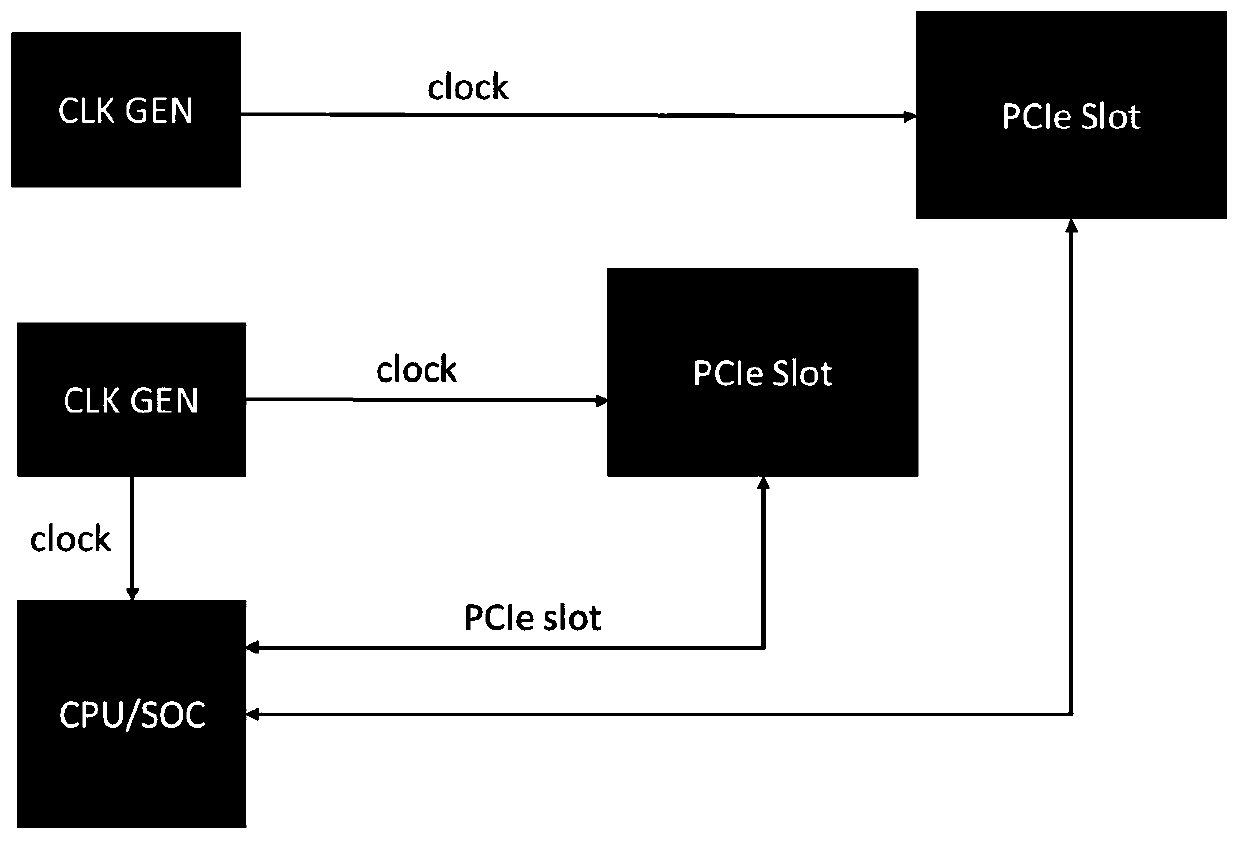 System fundamental frequency clock signal processing method and related components