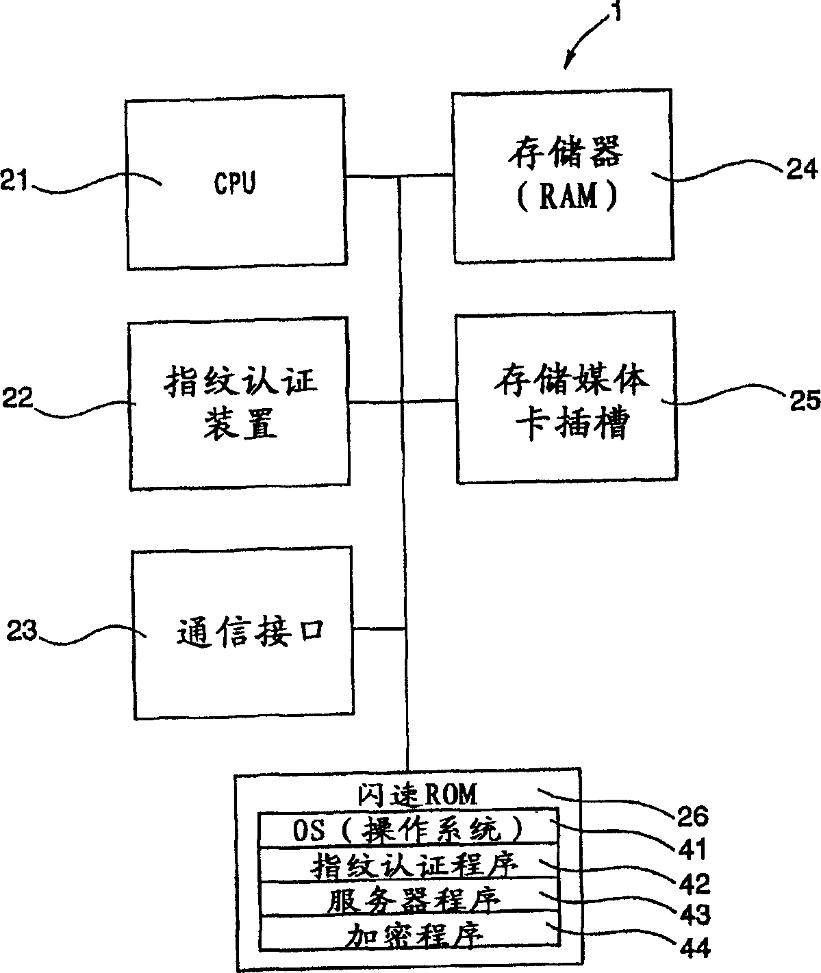 Portable personal server with biological information recognizer