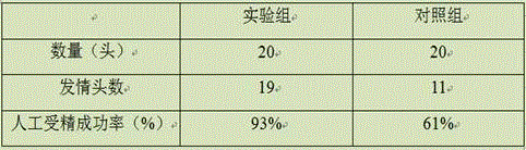 Traditional Chinese medicine granule for improving production property of breeding boars and preparation method thereof