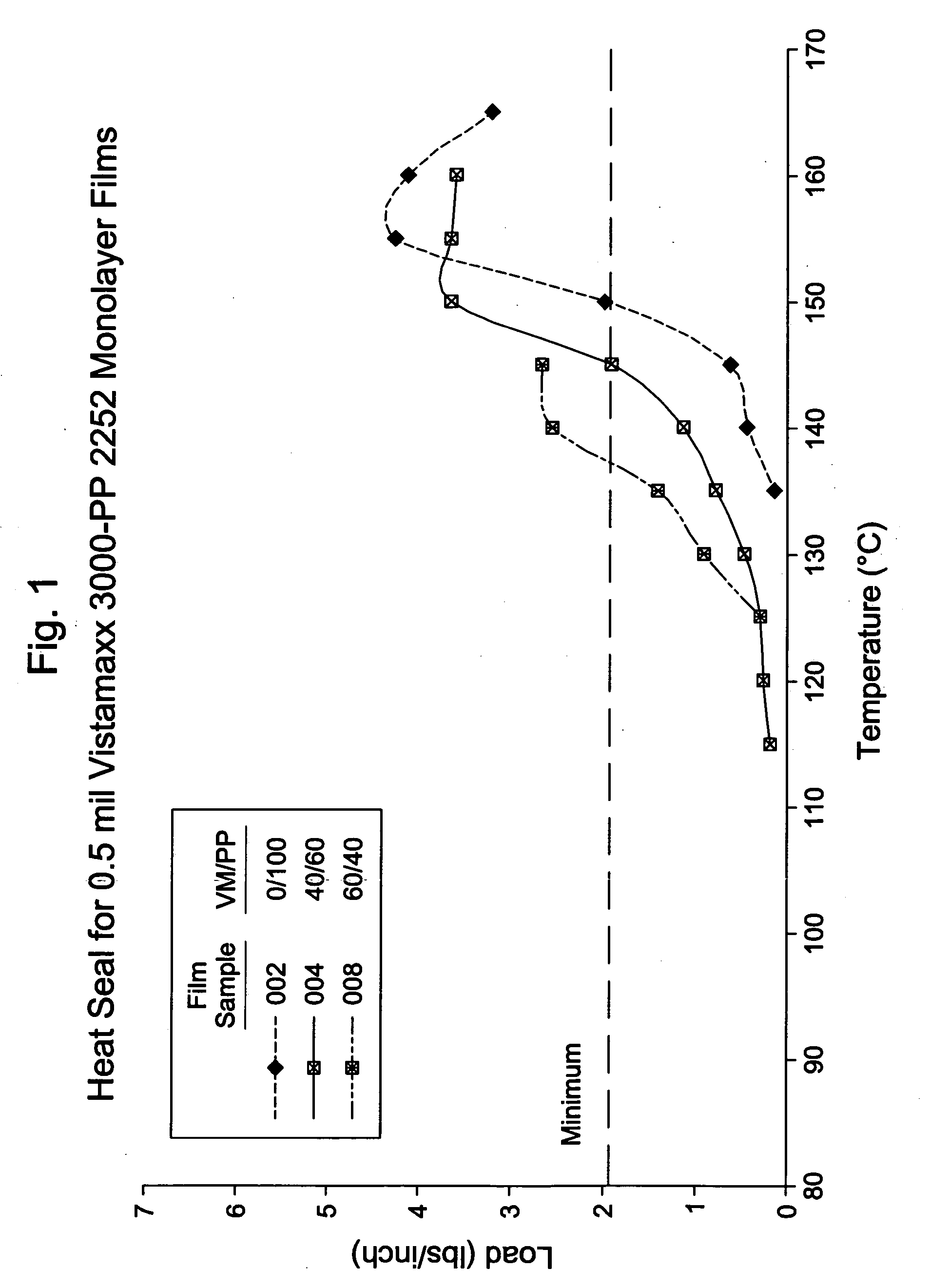 Films incorporating polymeric material combinations, articles made therefrom, and methods of making such films and articles
