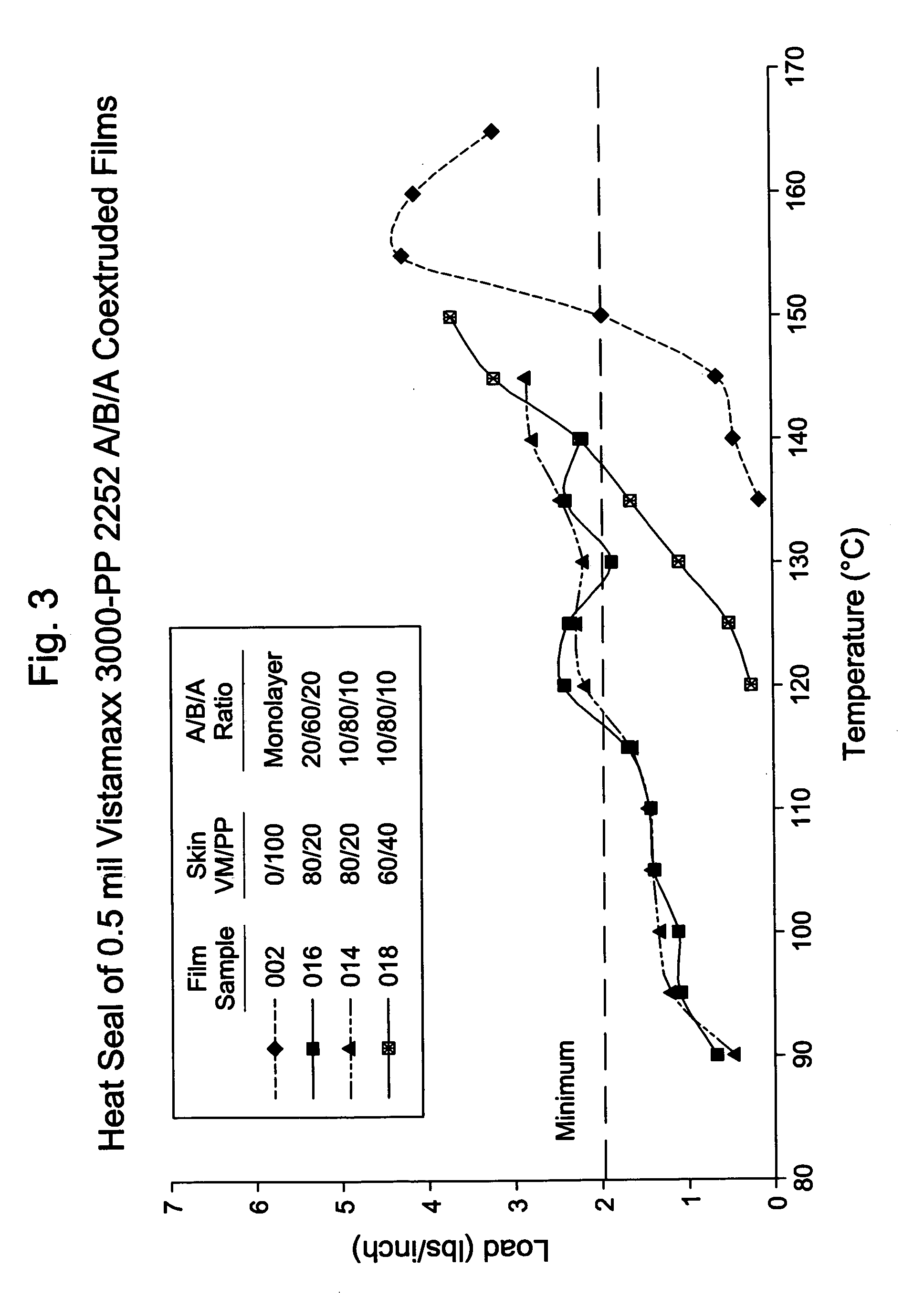 Films incorporating polymeric material combinations, articles made therefrom, and methods of making such films and articles