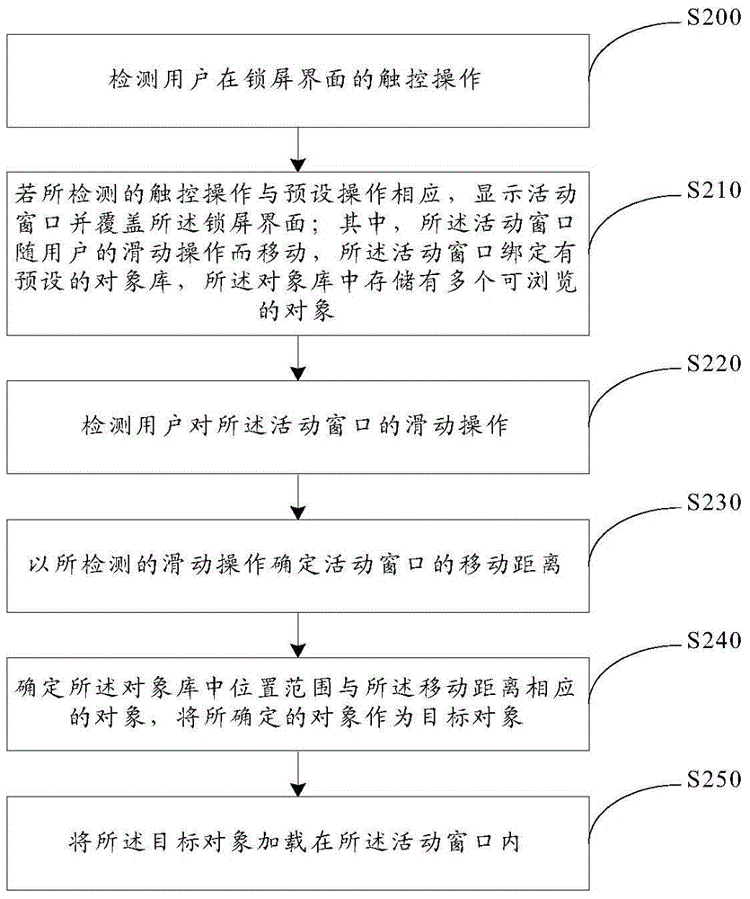 Object browsing method based on lock screen interface and terminal equipment